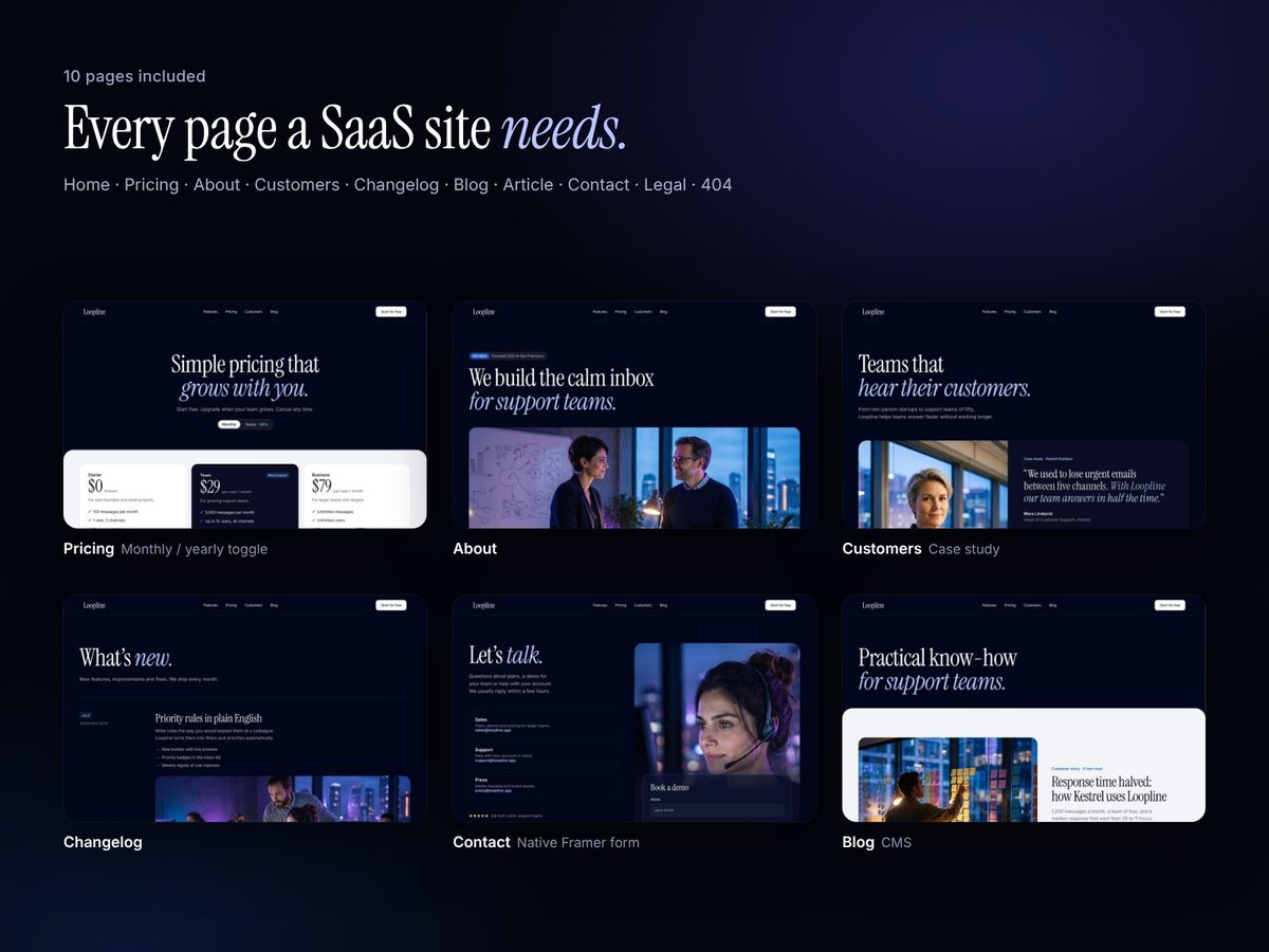 Loopline template — pricing, about, customers, changelog, contact and blog pages